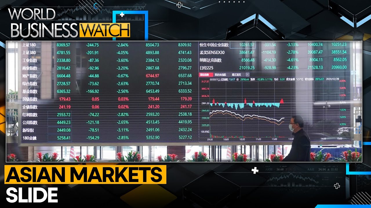 Asian Markets Dip as Gulf Tensions Escalate | WION World Business Watch